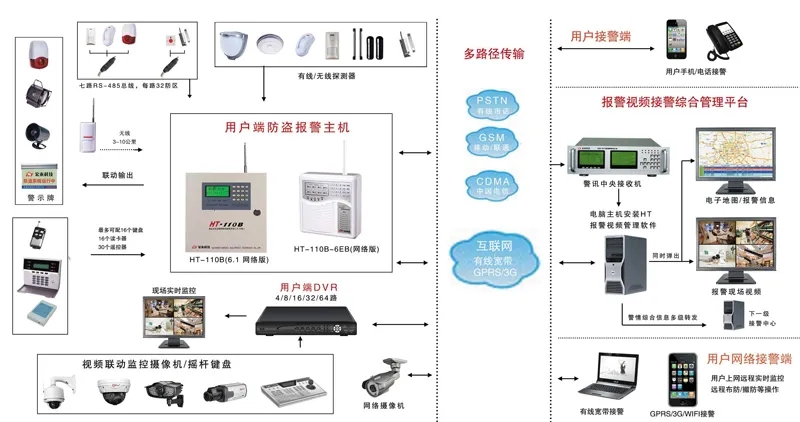 防盜報警系統圖2.webp.jpg