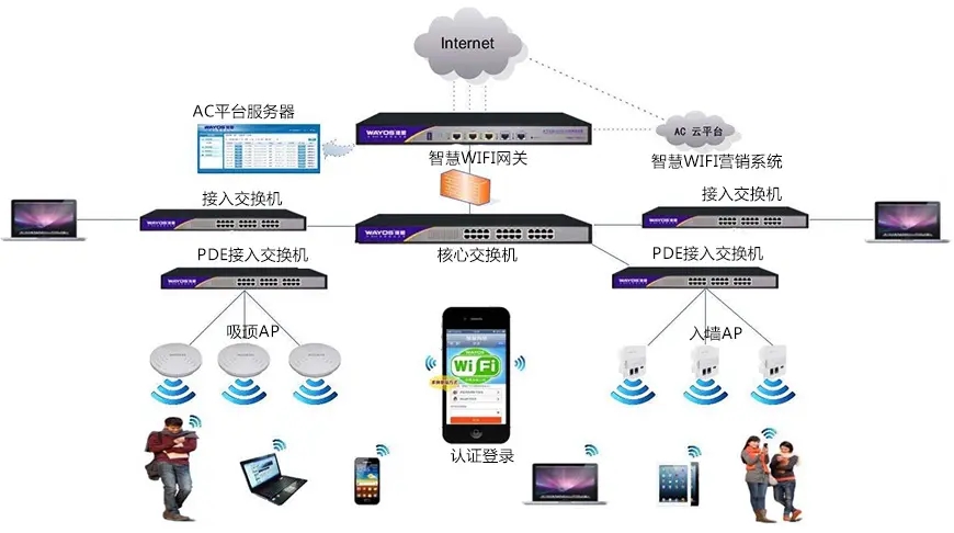 網(wǎng)絡覆蓋系統(tǒng)1.webp.jpg
