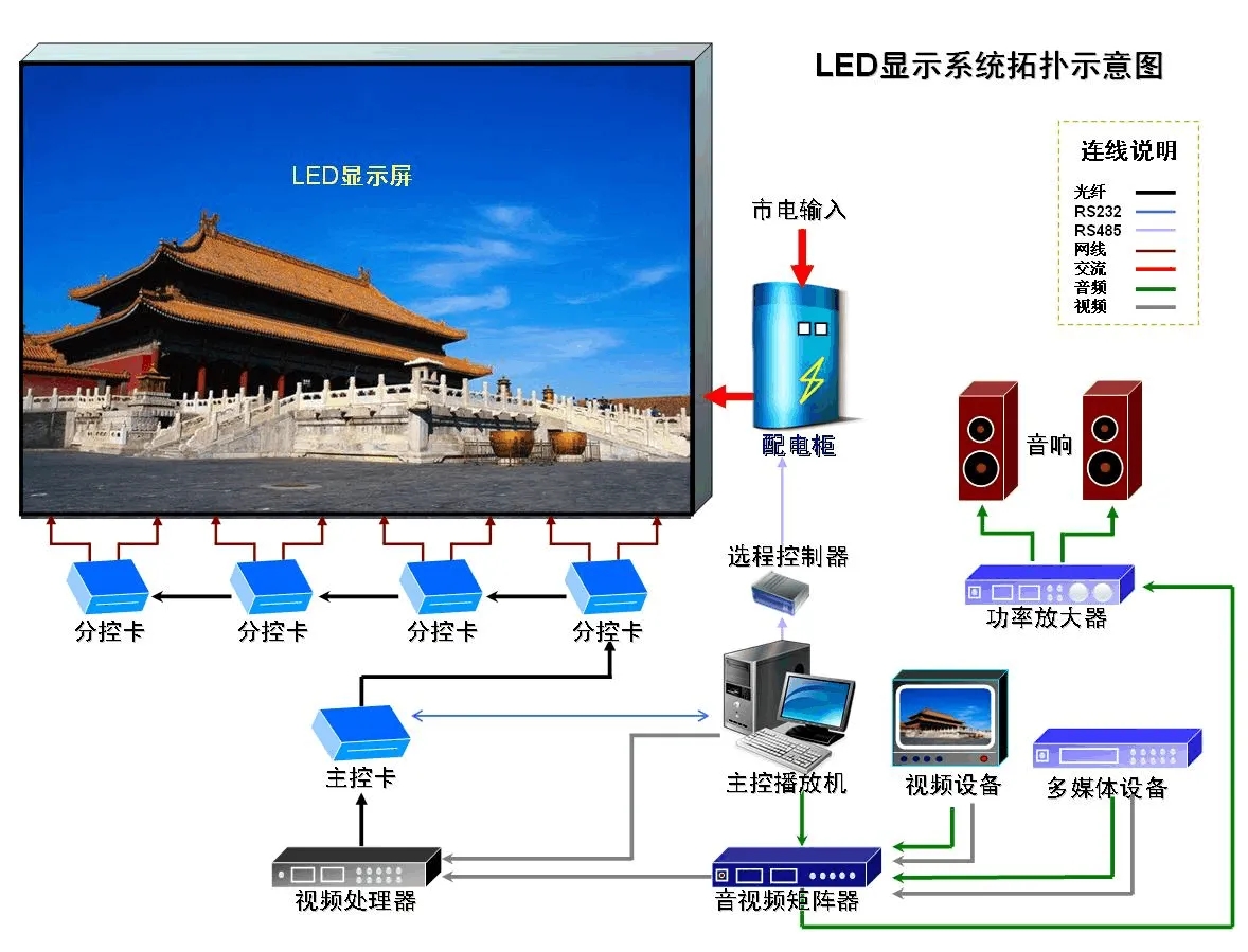 6252be401fdd3.jpg LED顯示屏4.webp.jpg
