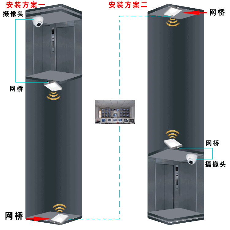 無(wú)線電梯監(jiān)控系統(tǒng)，凱源恒潤(rùn)北京監(jiān)控安裝公司帶你詳細(xì)了解！