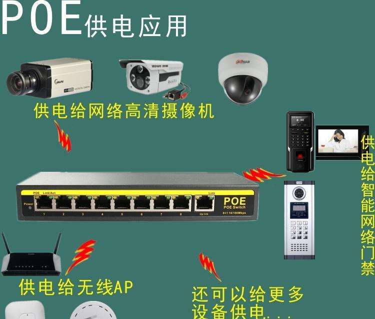 監(jiān)控?cái)z像機(jī)三大供電方式及POE監(jiān)控?cái)z像機(jī)中出現(xiàn)的問題，凱源恒潤北京監(jiān)控安裝公司詳