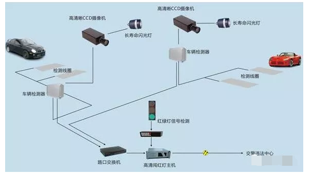 凱源恒潤北京監控安裝工程公司講述如何在停車場系統中埋設地感線圈！