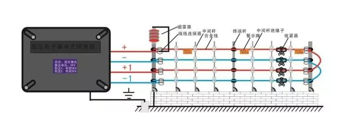 北京電子圍欄系統安裝流程是什么？凱源恒潤北京監控安裝工程公司提供報警系統安裝分步