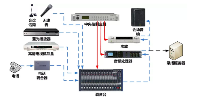 凱源恒潤北京監控安裝公司提供常見的音響設備連接線解析（一）！