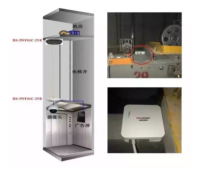 使用海康威視無線網橋的電梯監控工程_凱源恒潤北京監控安裝工程公司給你安裝指導意見