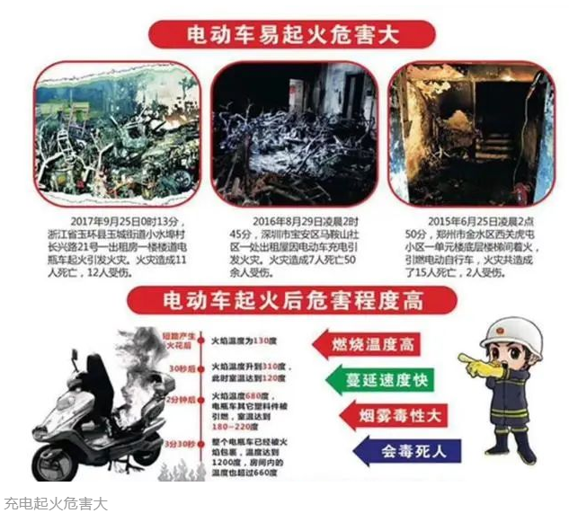 北京弱電工程之電動車禁入電梯管控系統_凱源恒潤北京監控安裝工程公司