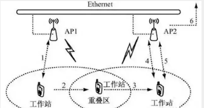 北京酒店無線WiFi網絡應該怎樣設計_凱源恒潤北京監控安裝公司詳細講述三種部署模