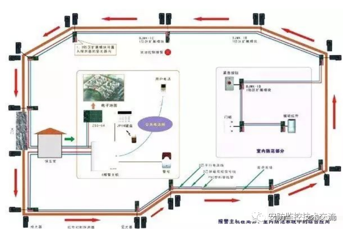 北京周界紅外報警的基礎知識普及_凱源恒潤北京監控安裝公司（一）