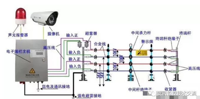 北京周界紅外報警的基礎知識普及_凱源恒潤北京監控安裝公司（三）