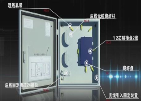 北京小區光纖入戶工程施工流程及弱電系統工程施工標準（二）_凱源恒潤北京監控安裝公