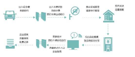 北京智能車輛管理系統(tǒng)包含幾個(gè)系統(tǒng)?凱源恒潤北京監(jiān)控安裝公司教你如何設(shè)計(jì)！