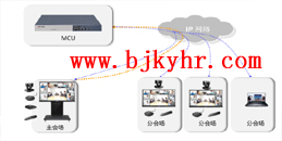 北京公司遠程辦公怎么辦？凱源恒潤北京監控安裝公司提供海康威視視頻會議系統解決方案（二）！