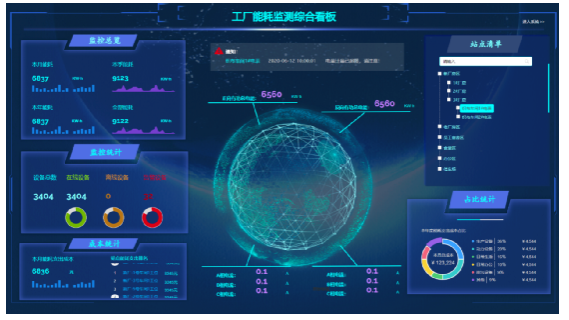 北京弱電工程建筑節(jié)能監(jiān)測(cè)系統(tǒng)技術(shù)規(guī)格標(biāo)準(zhǔn)_凱源恒潤(rùn)北京監(jiān)控安裝工程公司詳細(xì)說明！