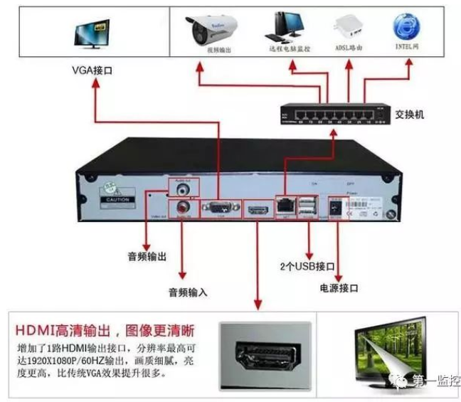 怎樣把一臺網絡監控攝像機添加到多個監控錄像機？凱源恒潤北京監控安裝工程公司有妙招