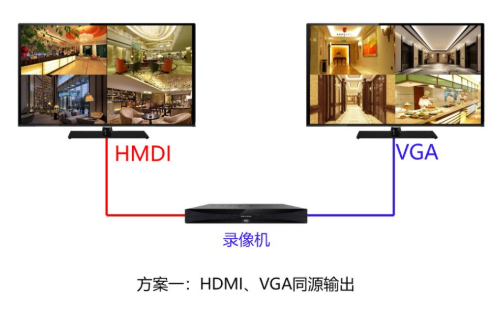 北京視頻監控系統多塊屏幕要顯示一樣的監控畫面_凱源恒潤北京監控安裝工程公司詳述如