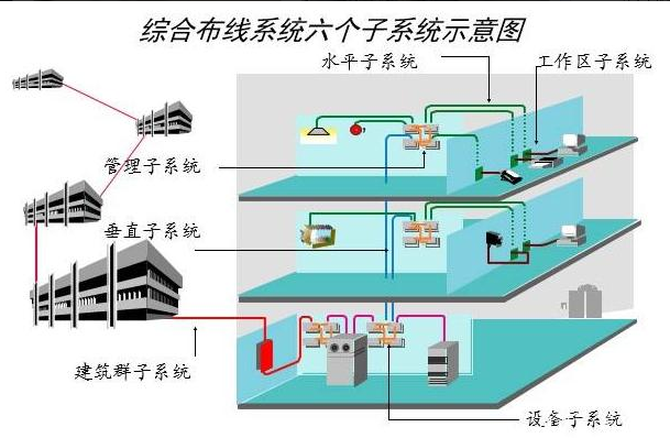 北京綜合布線系統(tǒng)應(yīng)該怎么報(bào)價(jià)？凱源恒潤(rùn)北京監(jiān)控安裝工程公司詳解綜合布線一個(gè)點(diǎn)位多