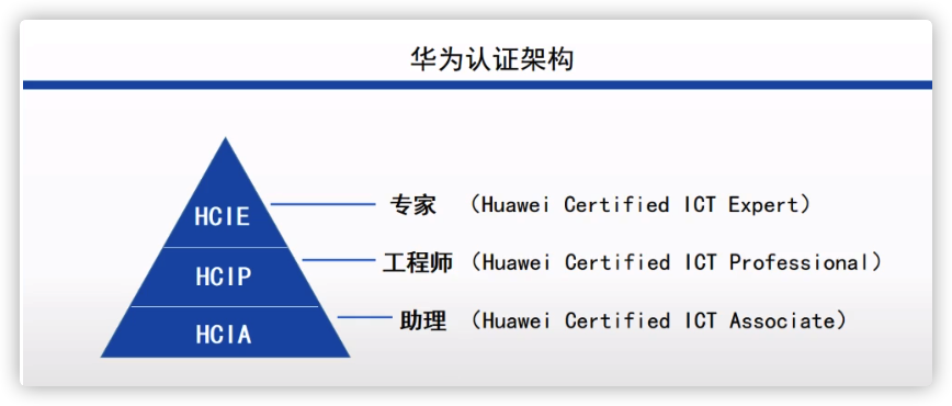 北京弱電網(wǎng)絡(luò)工程師想升職加薪，凱源恒潤(rùn)北京監(jiān)控安裝工程公司告訴你這個(gè)證書必不可少