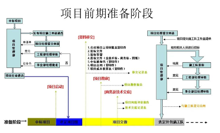 北京弱電系統(tǒng)工程的三個(gè)階段存在什么常見問題？凱源恒潤(rùn)北京監(jiān)控安裝工程公司力推解決