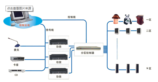 北京弱電系統(tǒng)工程分系統(tǒng)之公共廣播（背景音樂）系統(tǒng)施工工藝怎么做？找凱源恒潤北京監(jiān)