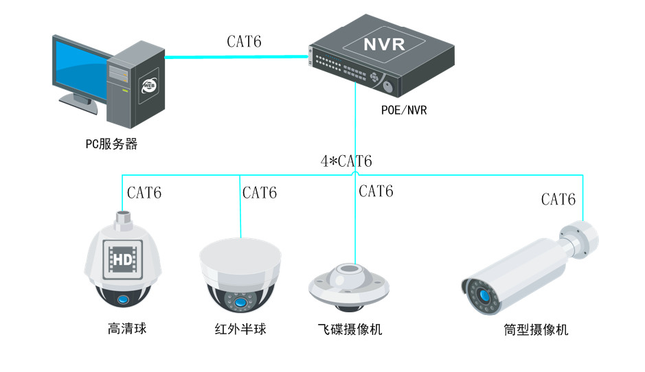 北京監控系統安裝工程有哪些新人必備的基本知識？凱源恒潤北京監控安裝工程公司專業提