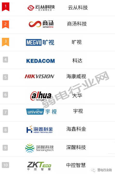北京弱電系統工程常用監控設備有哪些著名品牌？凱源恒潤北京監控安裝工程公司推薦知名