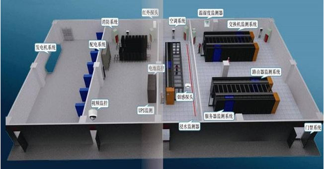 什么是機房動環監控系統？凱源恒瑞北京監控安裝工程公司詳解機房動力環境監控系統的組