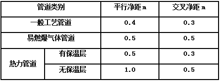 北京弱電系統(tǒng)工程中各類管線之間距離有什么要求？凱源恒瑞北京監(jiān)控安裝工程公司呈上技