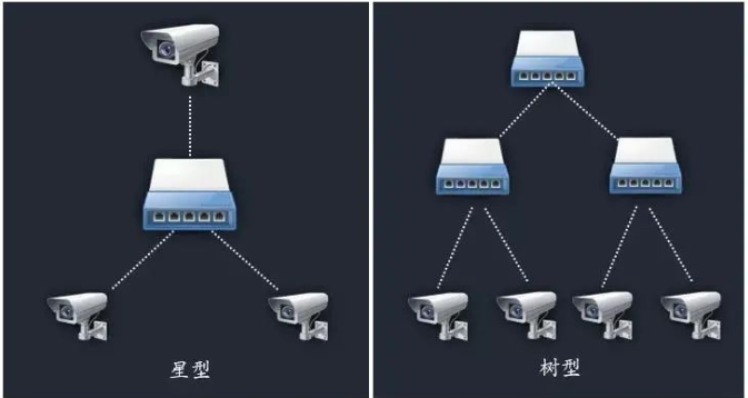 一條網線可以接多臺網絡監控攝像機么？凱源恒潤北京監控安裝工程公司有妙招！