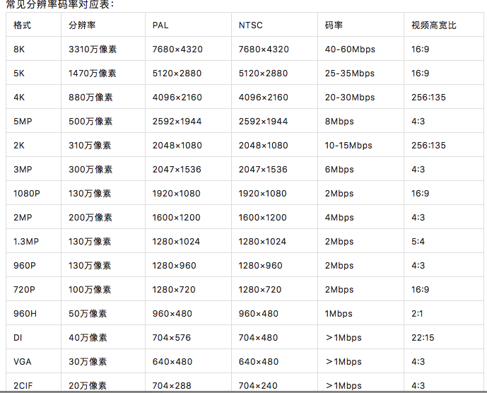 北京監控系統工程項目如何計算監控錄像存儲時間？凱源恒潤北京監控安裝工程公司自有監