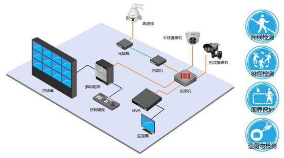北京智能化弱電工程各個子系統工程量怎么計算？凱源恒潤北京監控安裝工程公司教你好的