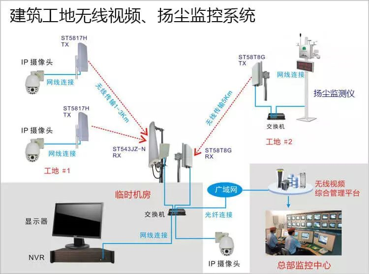 北京遠程無線視頻監控系統有哪些應用場景？凱源恒潤北京監控安裝工程公司精選10大場