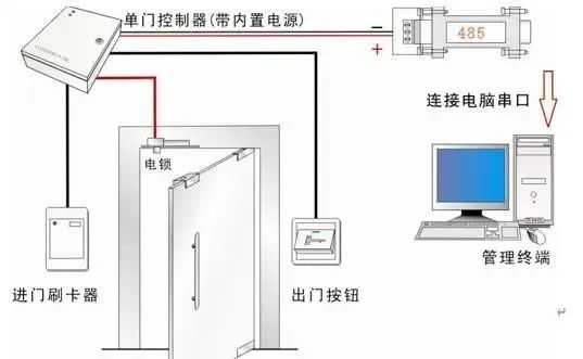 北京門禁系統工程安裝施工過程中有哪些注意事項？凱源恒潤北京監控安裝工程公司教你如