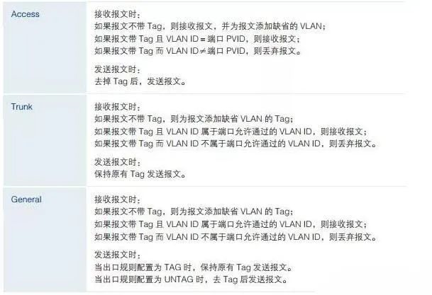 北京監控系統中攝像頭太多怎么辦？凱源恒潤北京監控安裝工程公司建議用VLAN，如何