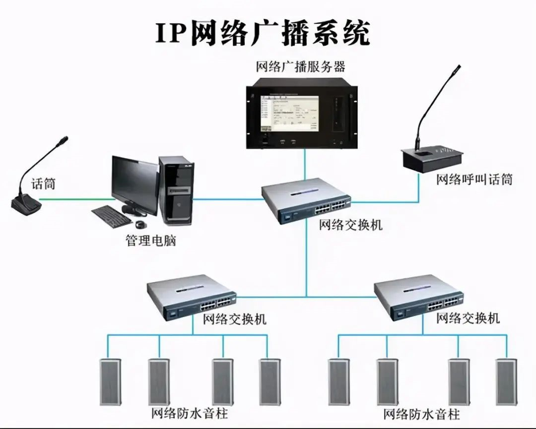 北京校園公共廣播系統一套多少錢？凱源恒潤北京監控安裝工程公司詳細介紹公共廣播系統