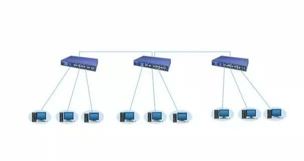 北京弱電工程中常用的交換機組網方式有哪些？凱源恒潤北京監控安裝工程公司詳解4種網