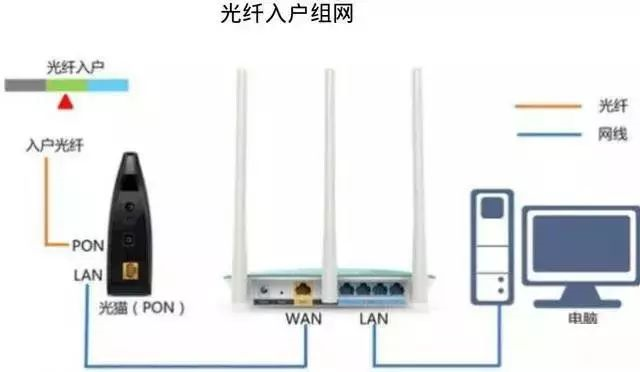 北京別墅網絡怎么做？凱源恒潤北京監控安裝工程公司有最實用的別墅網絡輕松搞定方法！
