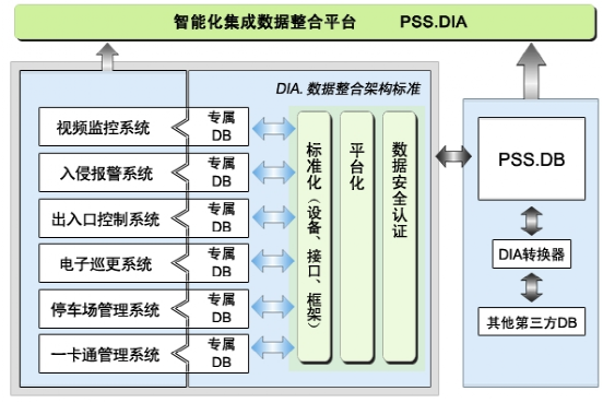 北京弱電系統工程安防系統集成管理系統有什么功能？凱源恒潤北京監控安裝工程公司告訴