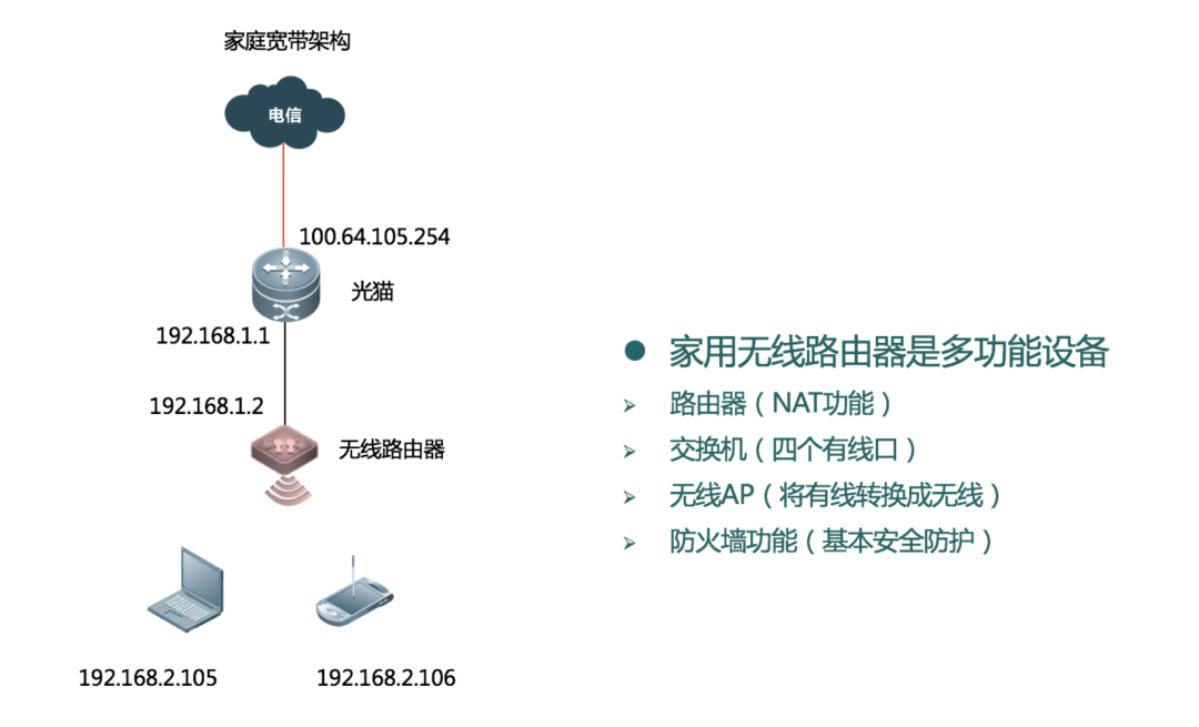 北京弱電系統工程中常見的無線應用場景有哪些？凱源恒潤北京監控安裝工程公司詳解六種