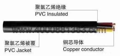 北京弱電系統工程常用的線纜有哪些？凱源恒潤北京監控安裝工程公司教你快速認識弱電系