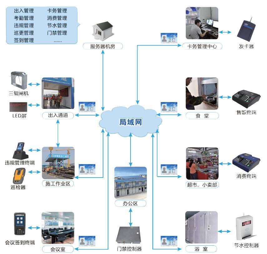 北京智慧工地哪家弱電公司專業？凱源恒潤北京監控安裝工程公司告訴你什么是智慧工地以