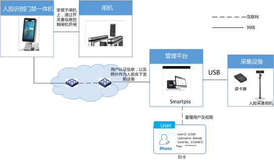 北京小區出入口人臉閘機系統工程哪家做的好？凱源恒潤北京監控安裝工程公司數得著！