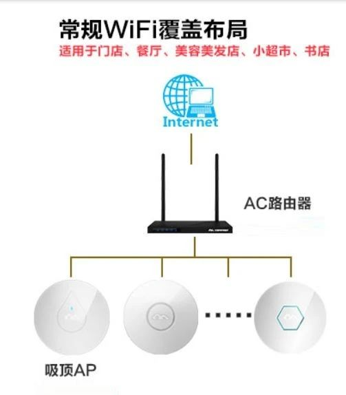 北京無線AP網絡覆蓋有幾種組網方式？凱源恒潤北京監控安裝工程公司教你一步步配置無
