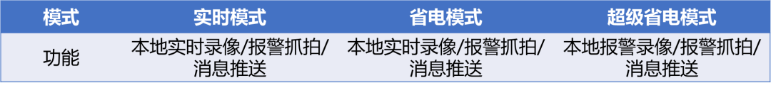 北京監控系統工程關于云存儲、云備份、4G流量套餐的問題，凱源恒潤北京監控安裝工程