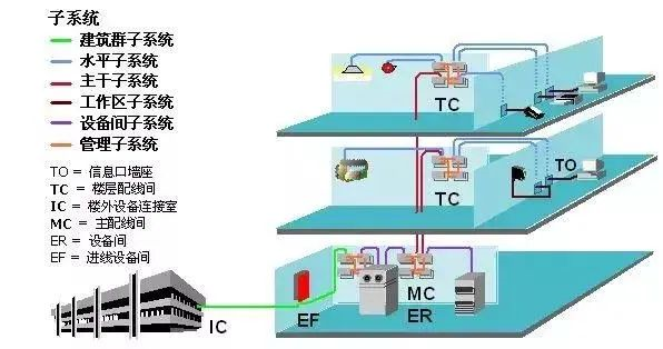 北京弱電系統工程師精心總結綜合布線系統設計注意事項，凱源恒潤北京監控安裝工程公司