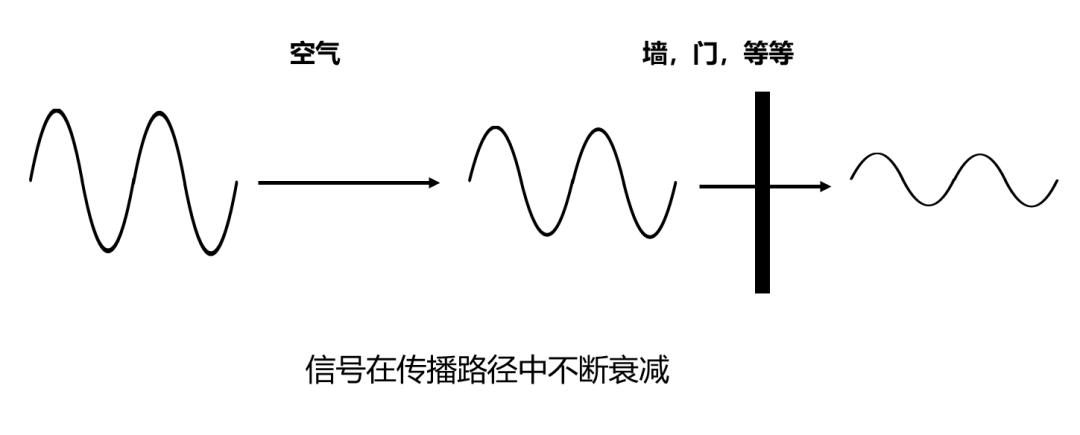北京無線ap網絡工程中經常出現Wi-Fi滿格但網速很慢的情況，凱源恒潤北京監控安