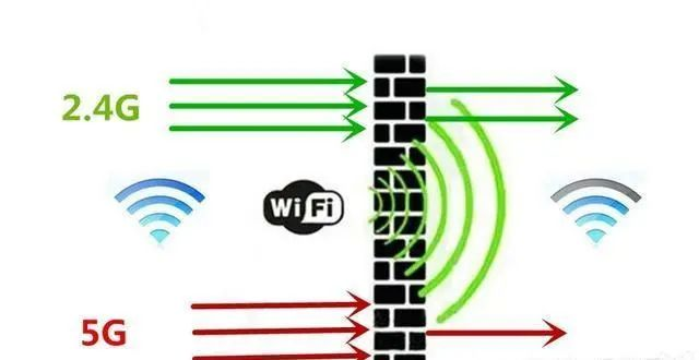 北京家用無線路由器信號分為2.4G和5G，凱源恒潤北京監控安裝工程公司告訴你區別