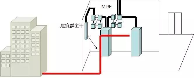 北京弱電系統之綜合布線基礎知識如何輕松掌握？找凱源恒潤北京監控安裝工程公司！