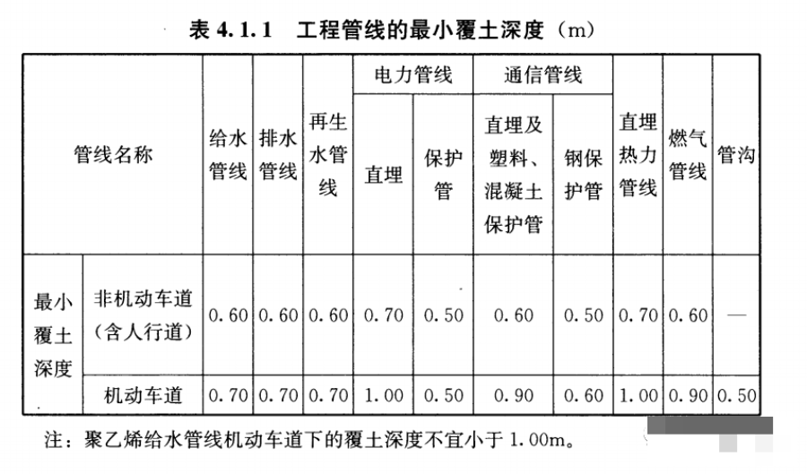 北京弱電工程施工如何鋪設保護管？凱源恒潤北京監控安裝工程公司有絕招！