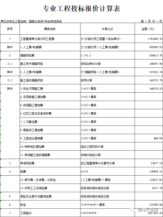 北京綜合布線系統工程如何報價？凱源恒潤北京監控安裝工程公司教會你使用廣聯達定額報