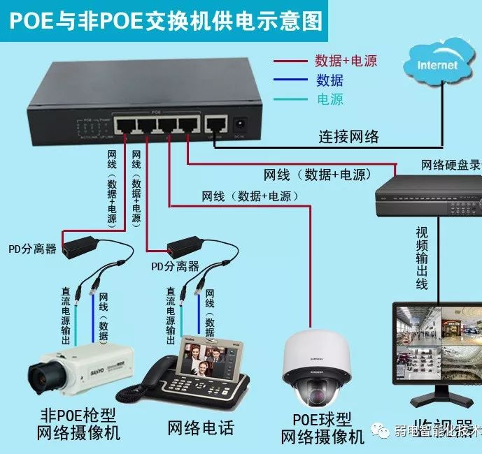 北京監控系統常用POE監控攝像機多少錢一個？凱源恒潤北京監控安裝工程公司細述PO